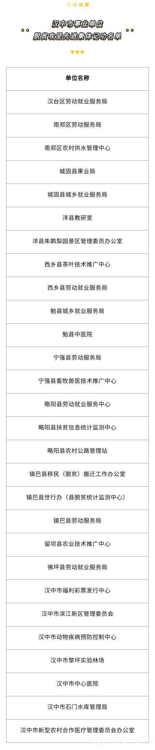 名單公示！漢中73名個(gè)人、28個(gè)集體，擬記功！