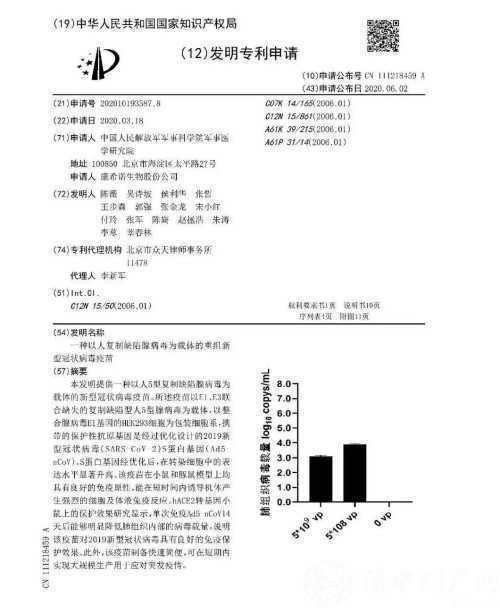 國(guó)內(nèi)首個(gè)！陳薇院士團(tuán)隊(duì)新冠疫苗獲得專利