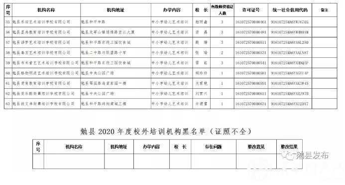 各位家長請注意！剛剛，漢中又有2縣區(qū)公布校外培訓(xùn)機(jī)構(gòu)“黑白名單”！