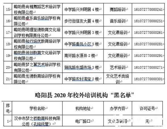 各位家長請注意！剛剛，漢中又有2縣區(qū)公布校外培訓(xùn)機(jī)構(gòu)“黑白名單”！