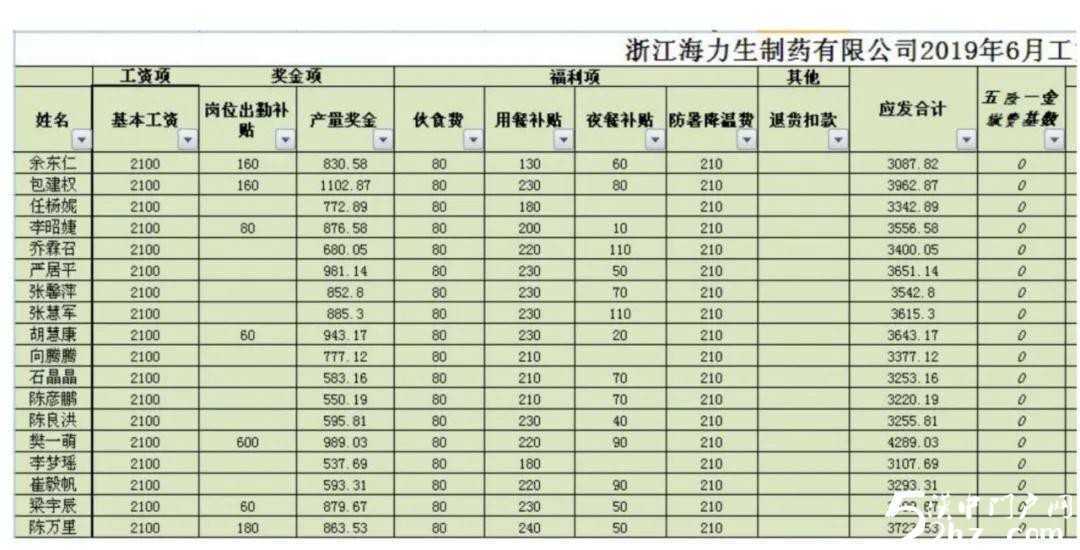 【特招通知】筑匠心，塑品格，育英才!2020年“西安醫(yī)藥科技學校錄取工作”全面開啟啦