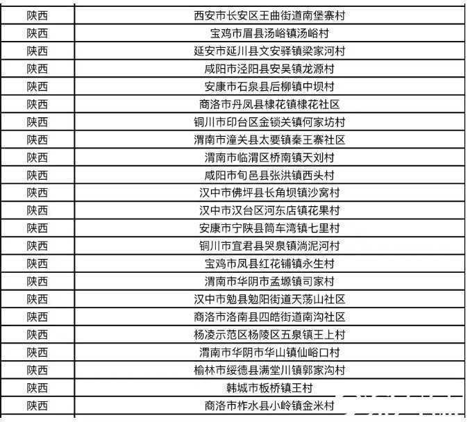 漢中旅游再創(chuàng)佳績！這4家景區(qū)喜提“新身份”！