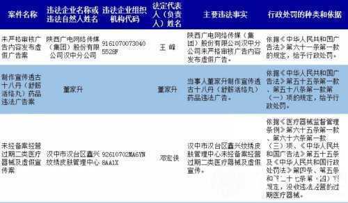 漢中這兩個商家銷售假冒大寶SOD蜜，被查處！