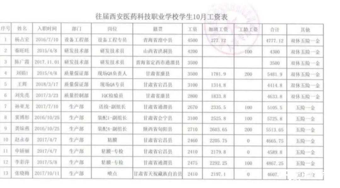 【特招通知】筑匠心，塑品格，育英才!2020年“西安醫(yī)藥科技學校錄取工作”全面開啟啦