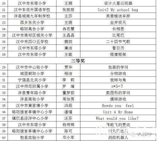 漢中這些教師獲市級獎勵！獲國家級獎項32件！