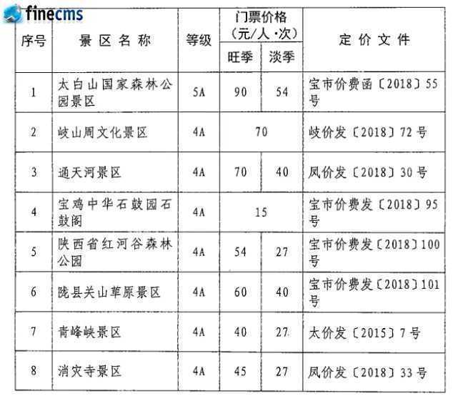 快收藏！寶雞市市管景區(qū)景點門票價格一覽表