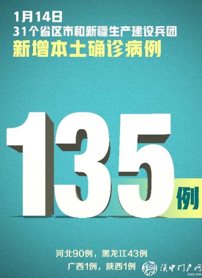 嚴(yán)控！新增確診144例，其中本土病例135例