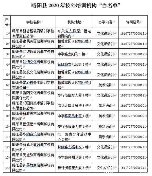 各位家長請注意！剛剛，漢中又有2縣區(qū)公布校外培訓(xùn)機(jī)構(gòu)“黑白名單”！