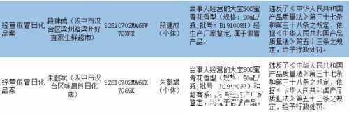 漢中這兩個商家銷售假冒大寶SOD蜜，被查處！