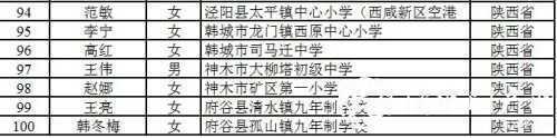 恭喜！漢中11人入選陜西省百名鄉(xiāng)村優(yōu)秀青年教師重點(diǎn)培養(yǎng)名單