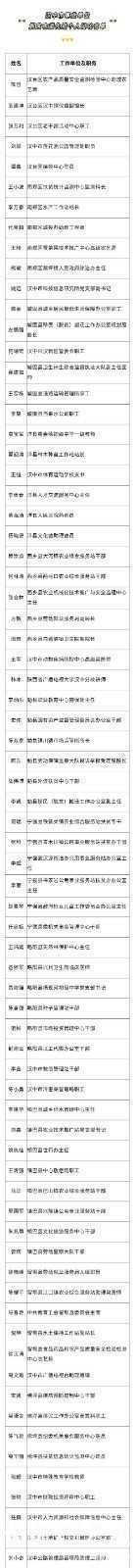 名單公示！漢中73名個(gè)人、28個(gè)集體，擬記功！