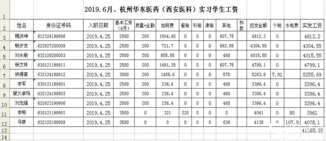 【特招通知】筑匠心，塑品格，育英才!2020年“西安醫(yī)藥科技學校錄取工作”全面開啟啦