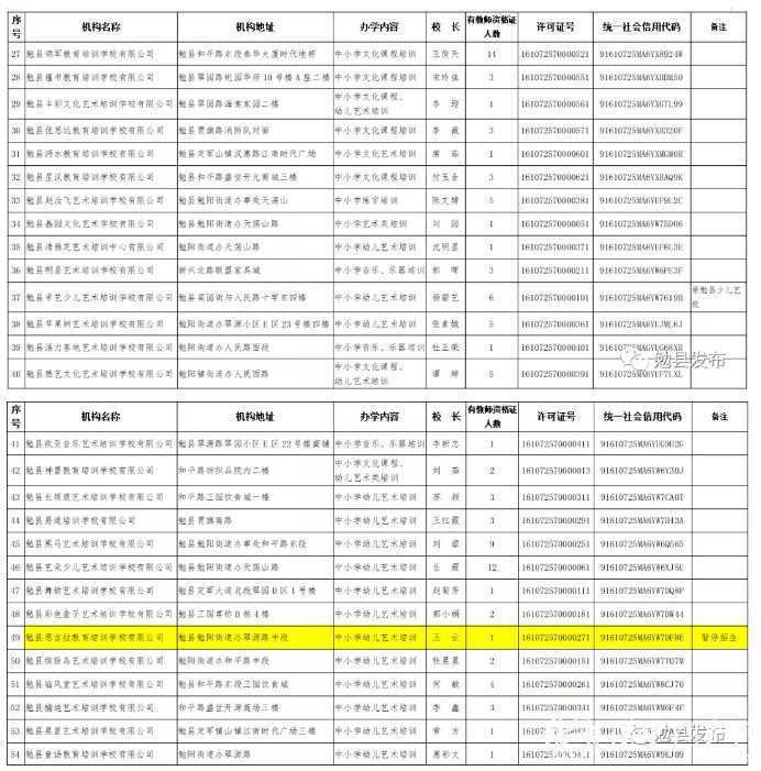 各位家長請注意！剛剛，漢中又有2縣區(qū)公布校外培訓(xùn)機(jī)構(gòu)“黑白名單”！