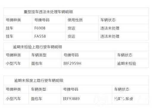 漢中這些車主注意了！交警喊你們?nèi)ハ`章