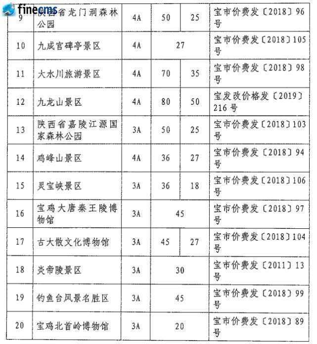 快收藏！寶雞市市管景區(qū)景點門票價格一覽表