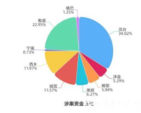 西鄉(xiāng)女子轉(zhuǎn)賬15次 被騙62萬(wàn)元