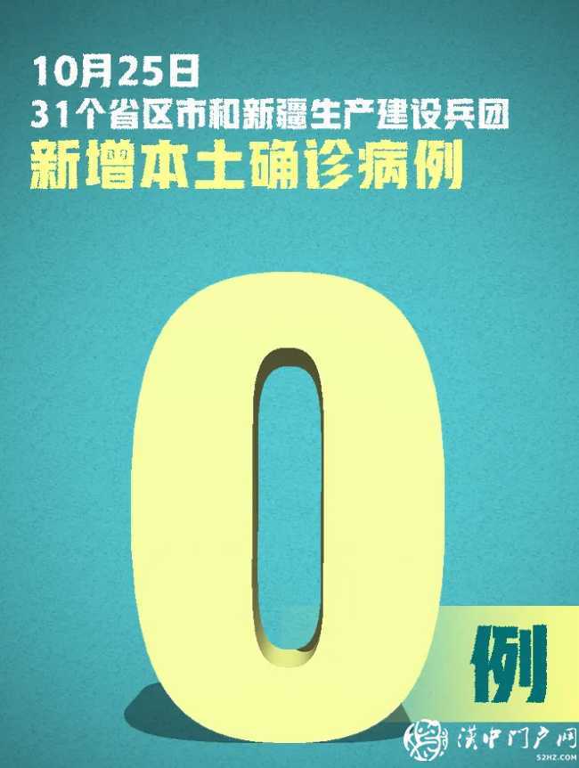 嚴防嚴控！新增確診20例，均為境外輸入，在這8地