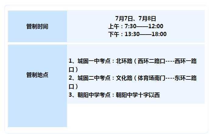 【護航高考】下周高考，城固這些路段這些路段將實行交通管制，請注意繞行！