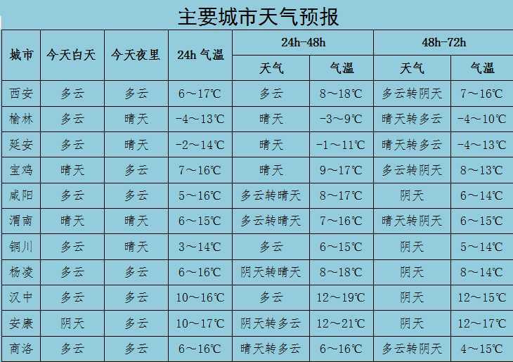 室內(nèi)溫度比室外高28℃！漢中別羨慕，市政集中供暖真的來了！