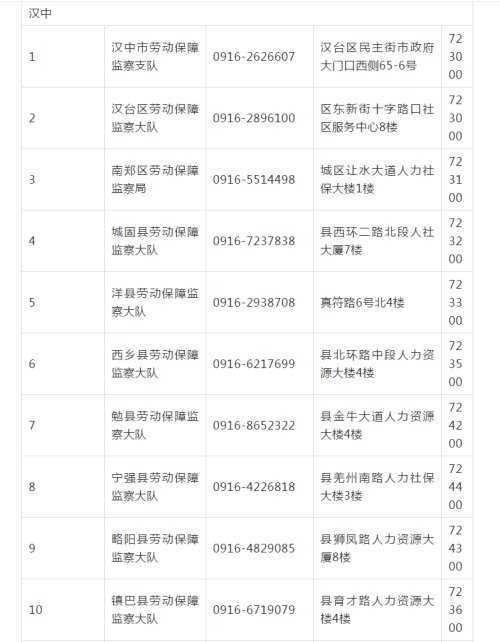 漢中人注意！不支付工資就打這個電話舉報