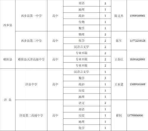 教師崗位需求計(jì)劃公布！漢中197個(gè)