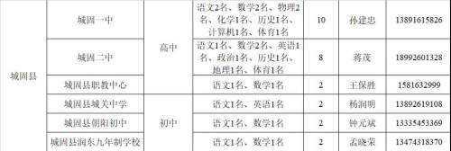 教師崗位需求計(jì)劃公布！漢中197個(gè)