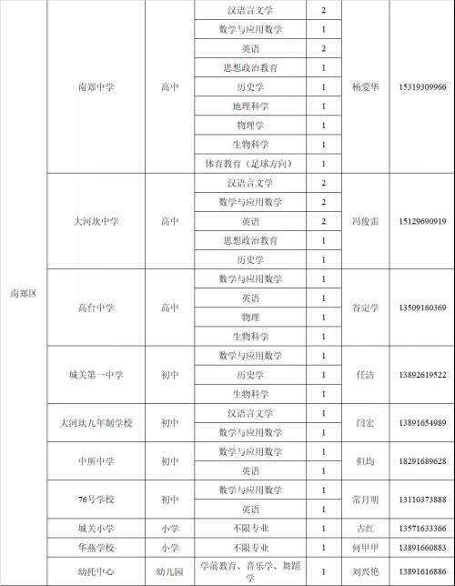 教師崗位需求計(jì)劃公布！漢中197個(gè)