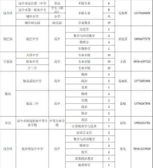 教師崗位需求計(jì)劃公布！漢中197個(gè)