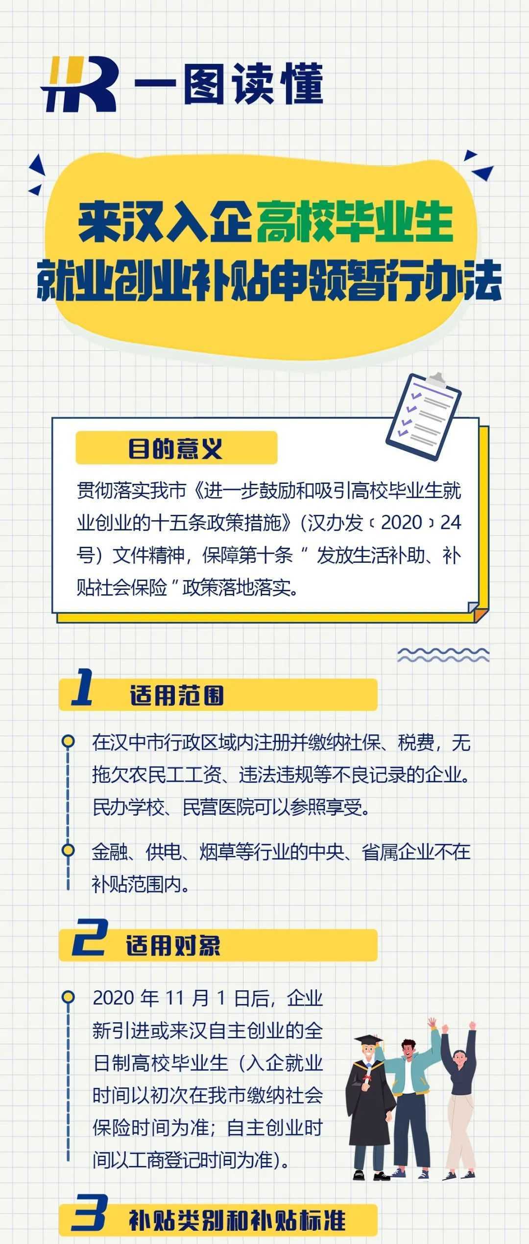 @高校畢業(yè)生，手把手教你來漢中申領(lǐng)這些補(bǔ)貼！