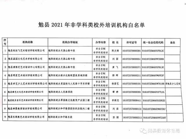 家長(zhǎng)注意！勉縣校外培訓(xùn)機(jī)構(gòu)“黑白名單”公布