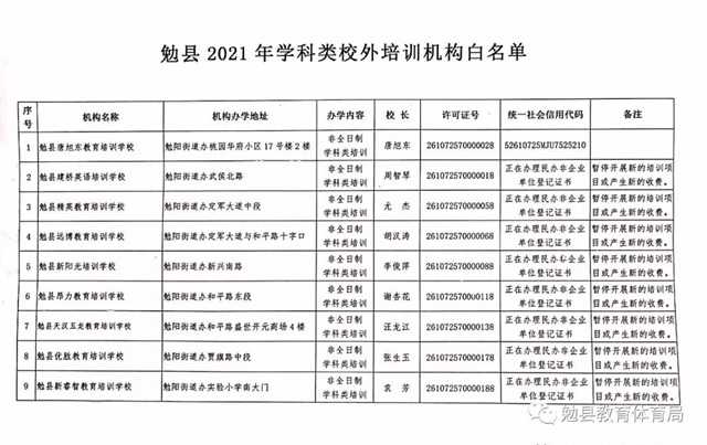 家長(zhǎng)注意！勉縣校外培訓(xùn)機(jī)構(gòu)“黑白名單”公布