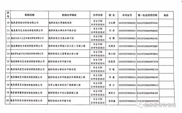 家長(zhǎng)注意！勉縣校外培訓(xùn)機(jī)構(gòu)“黑白名單”公布