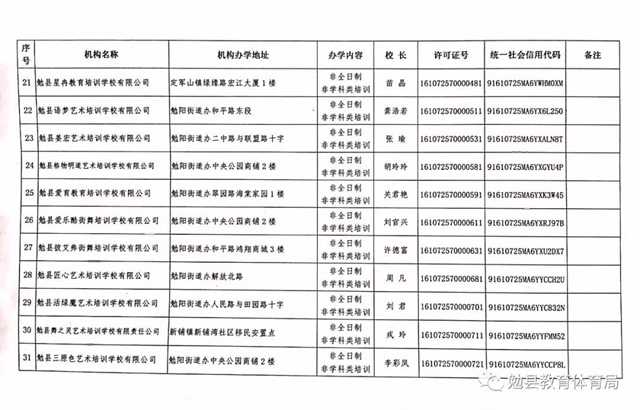 家長(zhǎng)注意！勉縣校外培訓(xùn)機(jī)構(gòu)“黑白名單”公布