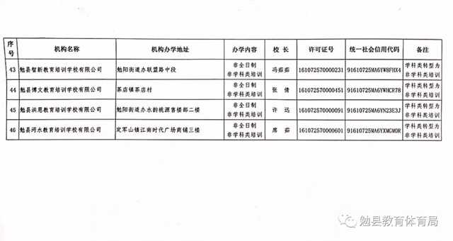 家長(zhǎng)注意！勉縣校外培訓(xùn)機(jī)構(gòu)“黑白名單”公布