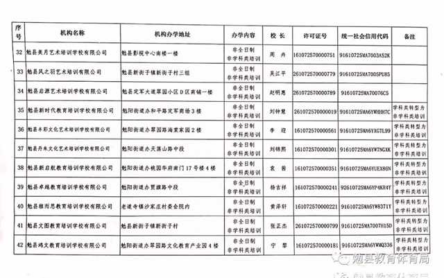 家長(zhǎng)注意！勉縣校外培訓(xùn)機(jī)構(gòu)“黑白名單”公布