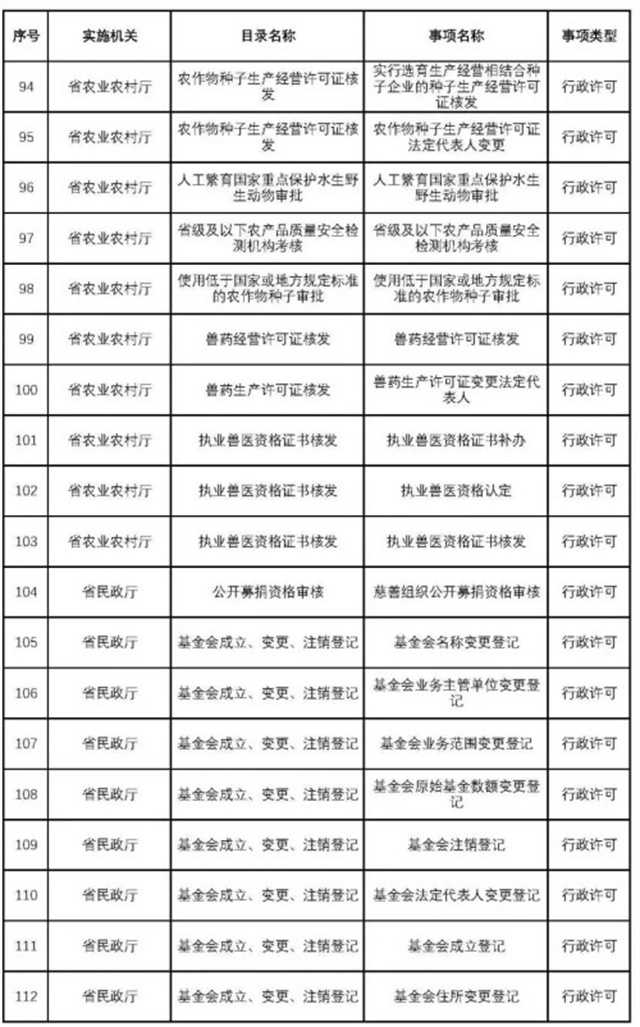 不用再跑西安！這200項(xiàng)業(yè)務(wù)可在漢中收件轉(zhuǎn)辦啦~