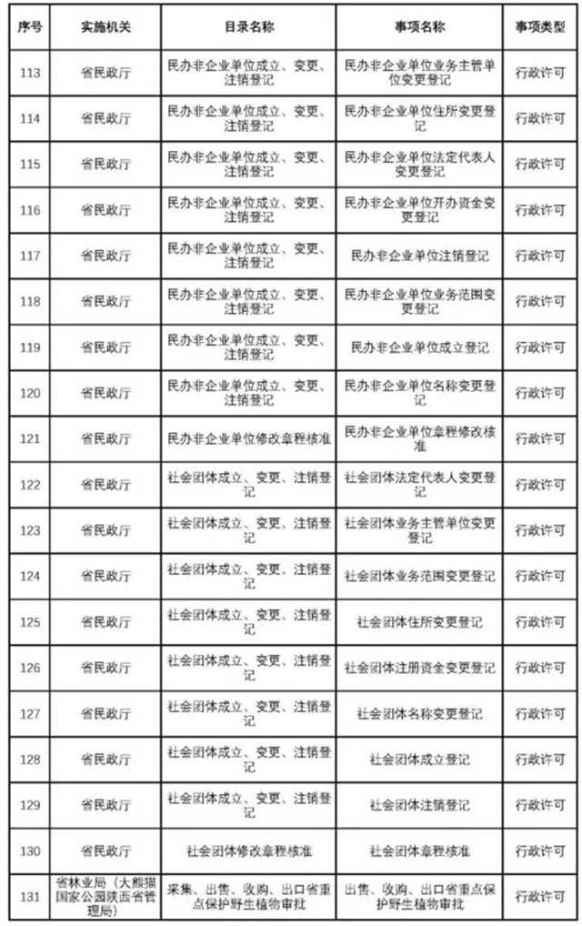 不用再跑西安！這200項(xiàng)業(yè)務(wù)可在漢中收件轉(zhuǎn)辦啦~