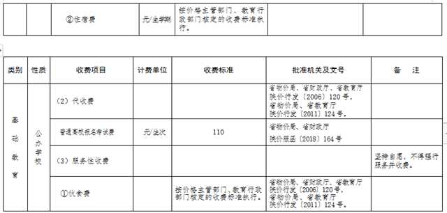 最新發(fā)布！陜西2022年春季中小學(xué)收費(fèi)標(biāo)準(zhǔn)出爐→