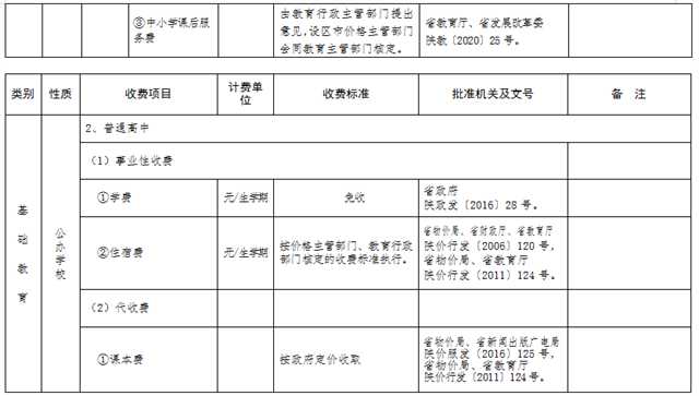 最新發(fā)布！陜西2022年春季中小學(xué)收費(fèi)標(biāo)準(zhǔn)出爐→