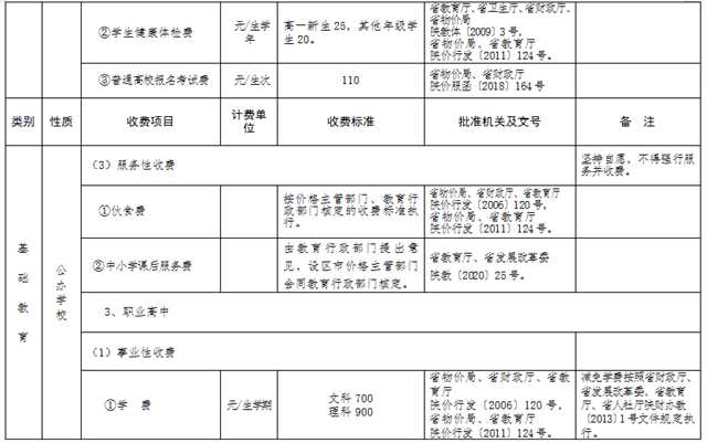 最新發(fā)布！陜西2022年春季中小學(xué)收費(fèi)標(biāo)準(zhǔn)出爐→