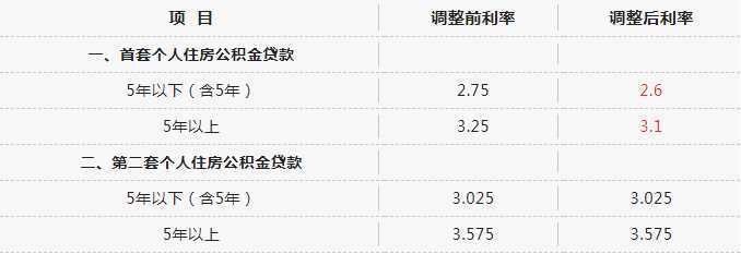 全省首家，無需結(jié)清商貸！漢中“商轉(zhuǎn)公”貸款5443.7萬?