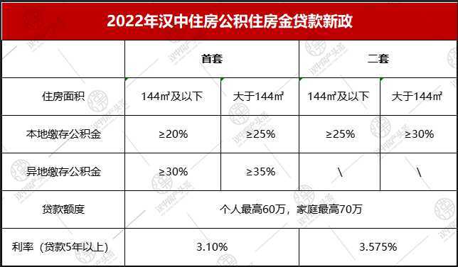 全省首家，無需結(jié)清商貸！漢中“商轉(zhuǎn)公”貸款5443.7萬?