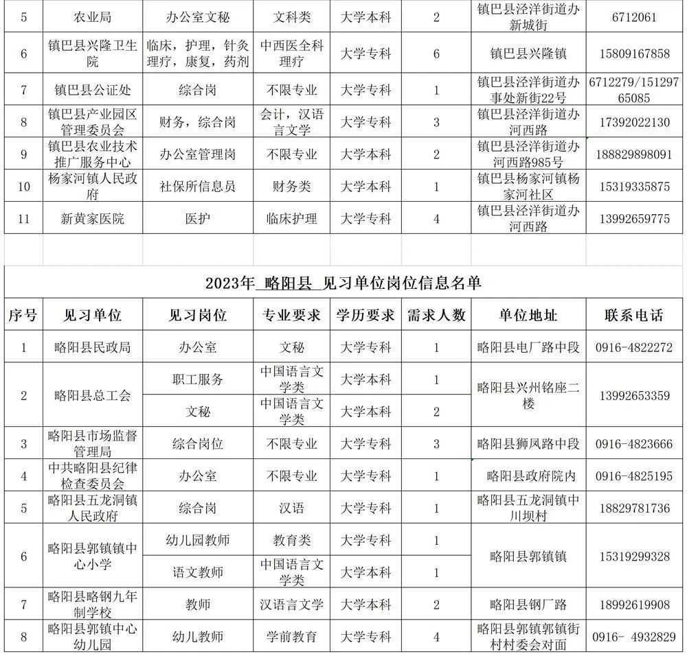 500個見習崗位！信息名單