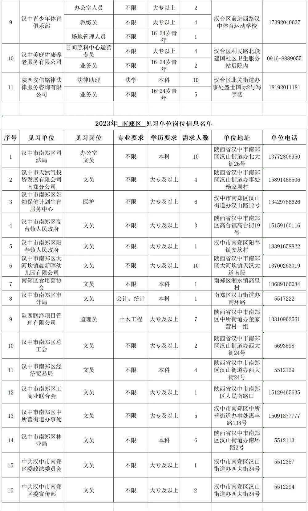 500個見習崗位！信息名單