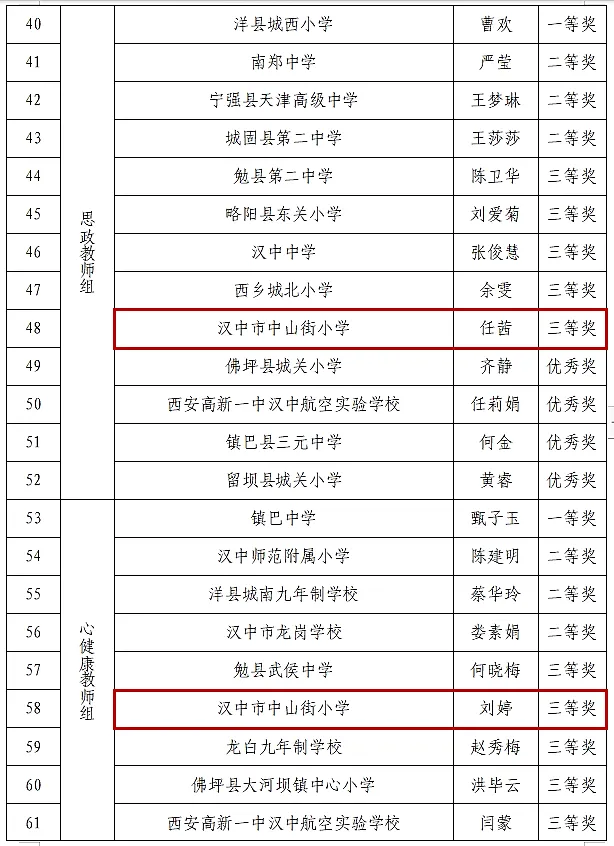 喜報！漢臺區(qū)這些教師榮獲市級表彰→