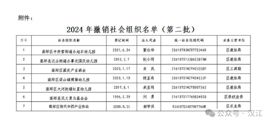 最新發(fā)布！漢中4所學校被撤銷！