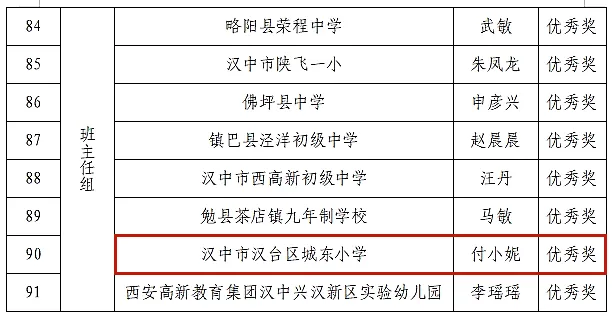 喜報！漢臺區(qū)這些教師榮獲市級表彰→