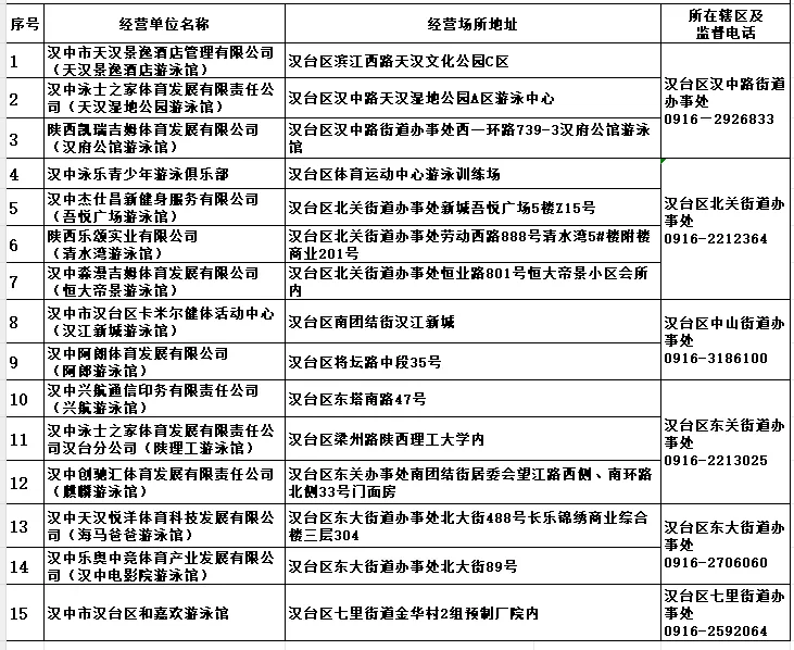 漢臺區(qū)教育體育局關于公布游泳經(jīng)營場所黑白名單的公告