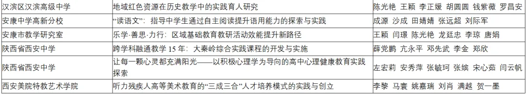 喜報(bào)！漢臺(tái)區(qū)兩所校（園）榮獲省級(jí)系統(tǒng)表彰！