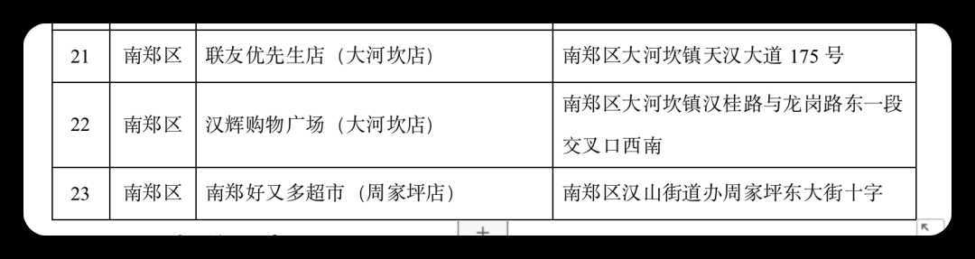 連續(xù)7天，低價投放冬春蔬菜，投放地點→